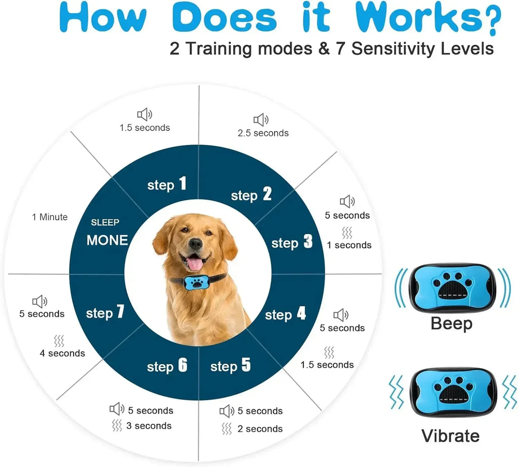Dispositivo Antiladridos para Perros – Entrenamiento con Ultrasonido y Vibración