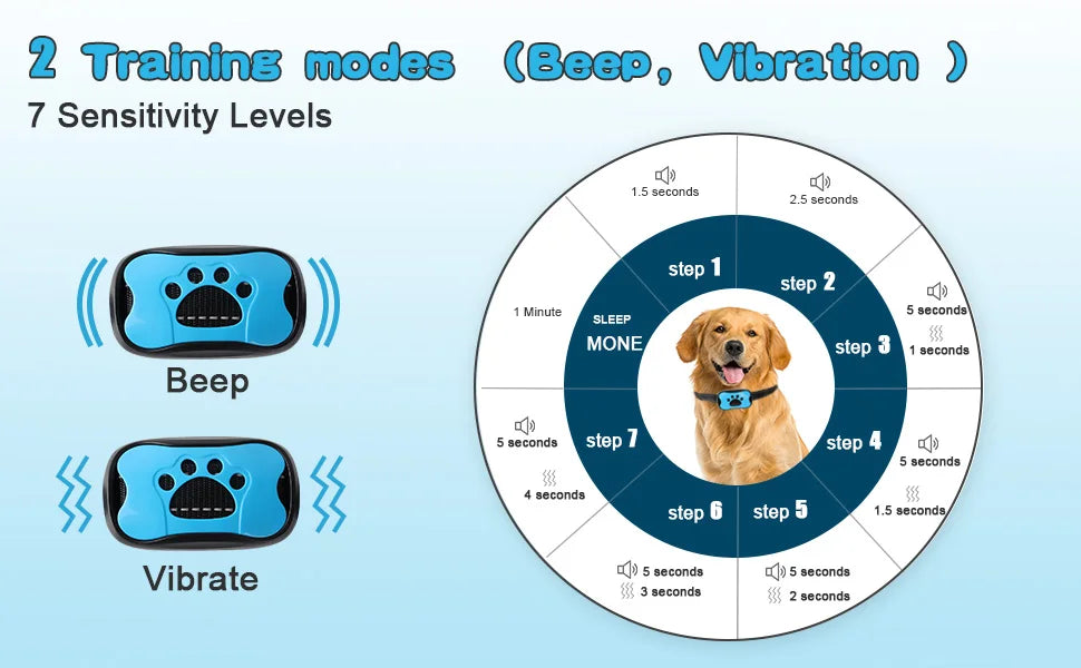 Dispositivo Antiladridos para Perros – Entrenamiento con Ultrasonido y Vibración